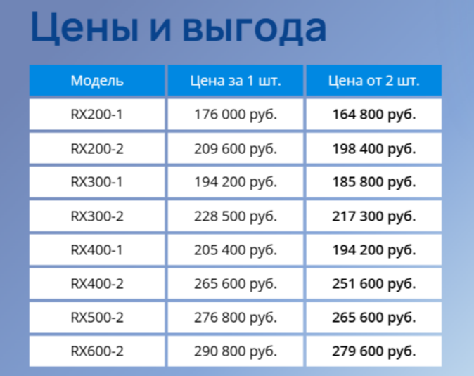 Цена на УФ-сушки Цена на УФ-сушки