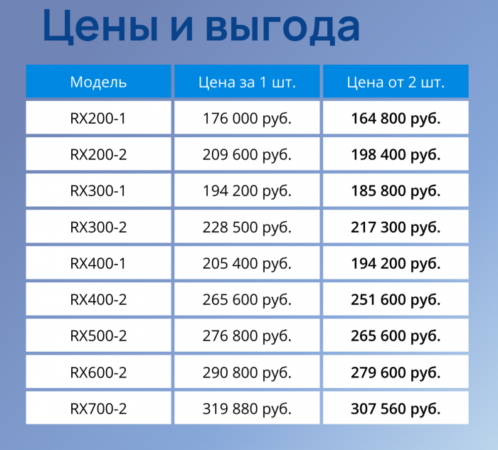 Цены на УФ-сушки Цены на УФ-сушки